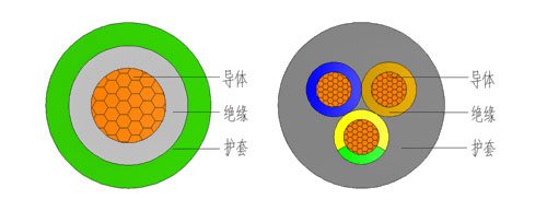 yc通用橡套電纜