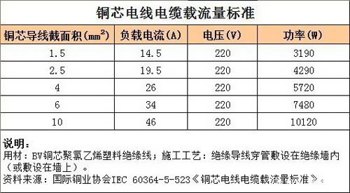 挑選合格的家裝電線其實一點也不難 